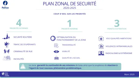 Infographie récapitulative Plan Zonal de Sécurité 