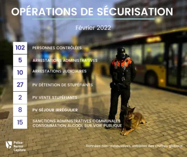OPÉRATIONS DE SÉCURISATION À NAMUR – FÉVRIER 2022