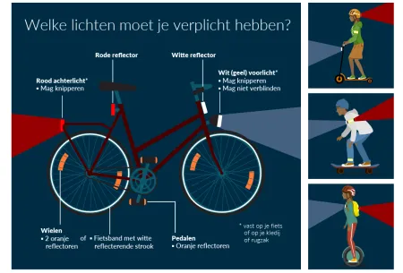 schema fietslicht